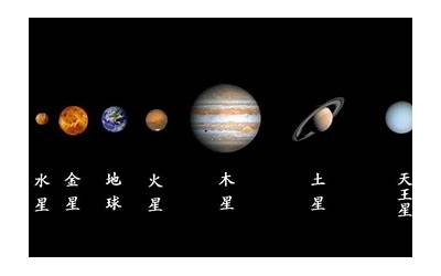 八大行星大小排列顺序英文（八大行星大小排列顺序）
