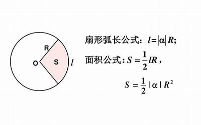 弧度制的弧长公式和扇形面积公式（弧长公式和扇形面积公式是什么）